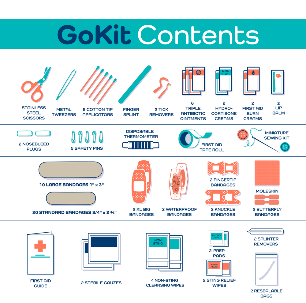 First Aid Traveler GoKit